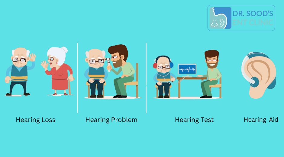 Hearing Loss